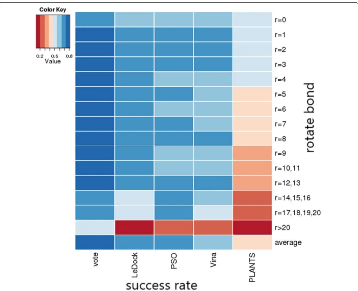 Fig. 3  Pose prediction performance of consensus inverse docking and individual methods