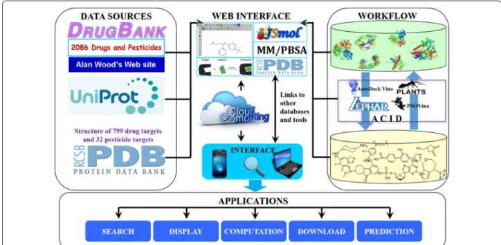 Fig. 4  Schematic diagram describing data collection, integration, web interface, and applications of ACID web server