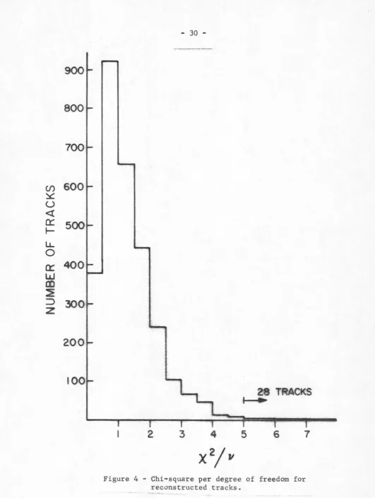 Figure 4 - Chi-square per degree of freedom for reconstructed tracks. 