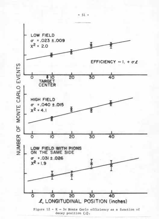Figure 12 - K -decay 