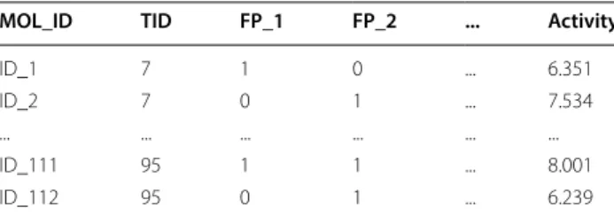 Table 2  An input dataset for feature-based MTL