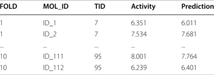 Table 3  An output table for feature-based MTL