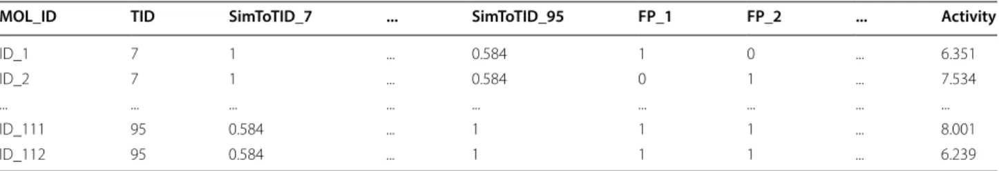 Table  6  shows a simple sign test where we count how 