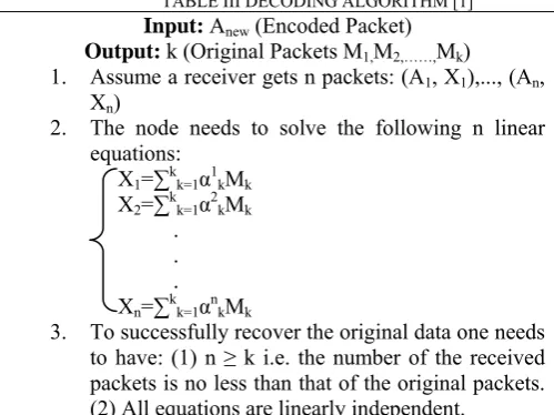 TABLE III DECODING ALGORITHM [1] Input: 