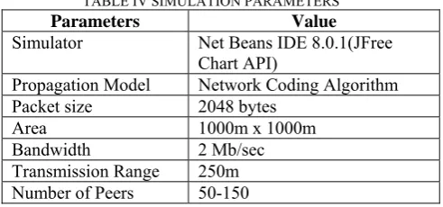 TABLE IV SIMULATION PARAMETERS Value Net Beans IDE 8.0.1(JFree 