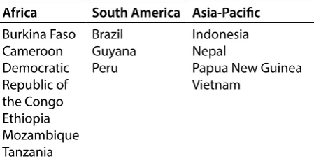Table 1. Countries in the qualitative comparative analysis, 2014.