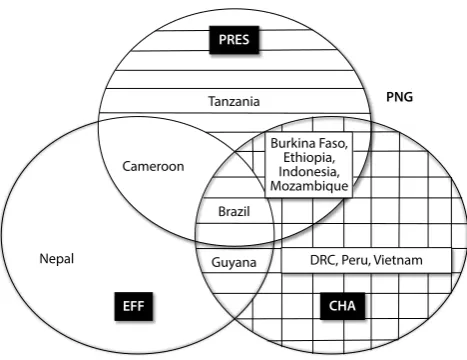 Figure 1. Observed configuration of the three remote conditions. 