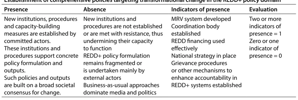 Table A1. Operationalization of the outcome.