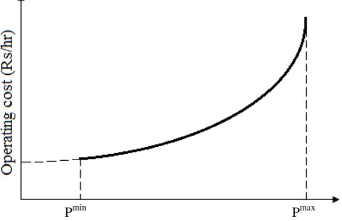Figure 1.shows the simple model of a fossil plant dispatching purposes. The cost is usually approximated by one or more quadratic segments