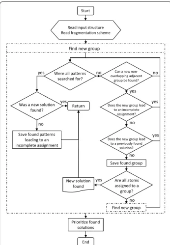 Fig. 4  Schematic representation of the complete fragmentation 