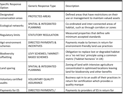 Table 1 Generic response option types (Brown and Everard, submitted) 