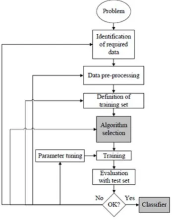 Fig. 3. Decision Tree [5] 