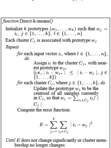 Fig. 10. K-Means Clustering [12] 