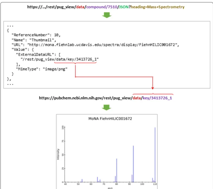 Fig. 4  Retrieval of annotation attachments. Some annotations collected from authoritative sources are file attachments
