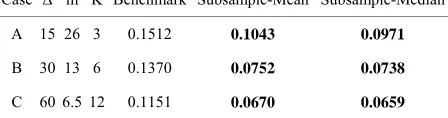 Table 2. Using HAR model for Sqrt(RV).