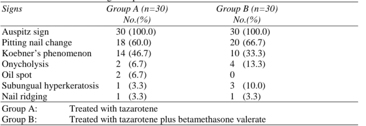 Table 1 In Group A, among 30 patients, all had 