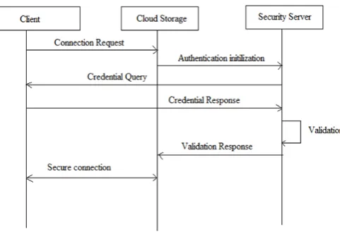 Figure 1 security architecture 