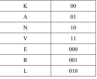 Table 1 encoding table  