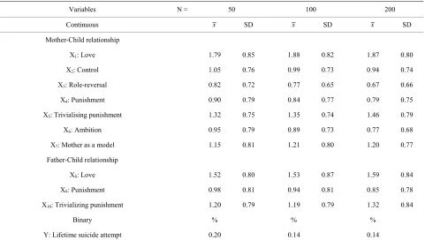 Table 1. Variable description. 