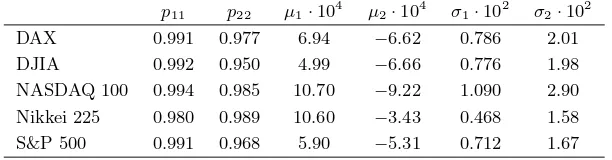 Table 2: Parameter estimates for the in-sample Markov-switching modelwith conditional Gaussian distributions