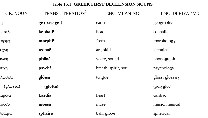Table 16.1: GREEK FIRST DECLENSION NOUNS