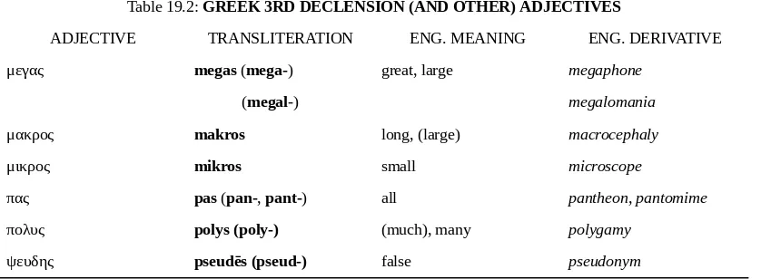 Table 19.2: GREEK 3RD DECLENSION (AND OTHER) ADJECTIVES