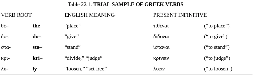 Table 22.1: TRIAL SAMPLE OF GREEK VERBS