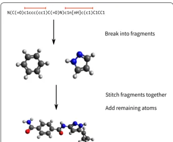 Fig. 1  An overview of fragment-based coordinate generation. 