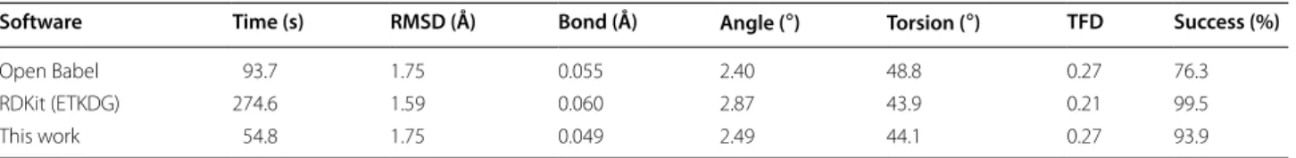 Table 1  Comparison between implementations