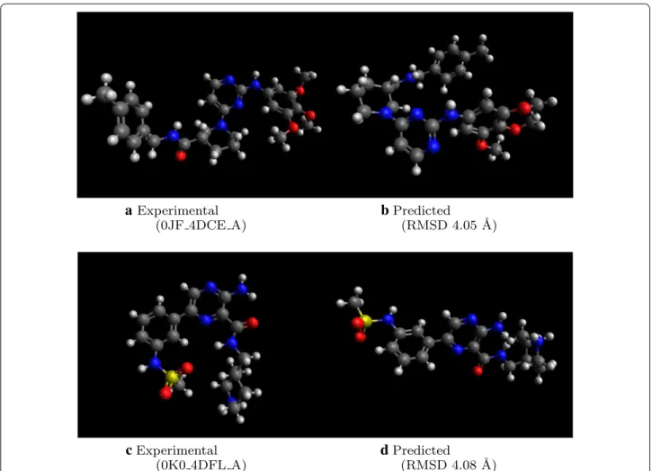 Fig. 4  Examples of molecules with high RMSD > 4.0 Å. Note that differences in dihedral angles produce apparently different geometries as judged 