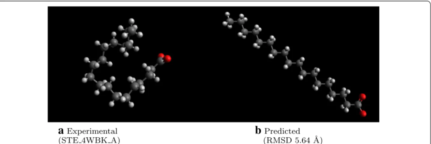 Fig. 6  Examples of molecules with high RMSD due to differing dihedral angles. Note that while the experimental conformer reflects a folded alkyl 