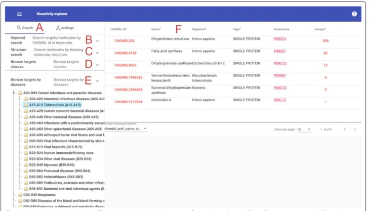 Fig. 1  Browsing the target activities of Tuberculosis (A15–A19). Users can perform a keyword search (B), perform a structure search (C), or browse 