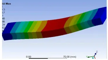 Fig 3.5 tensile stress. 