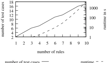 Figure 8. Non-uniform policies and normalization.