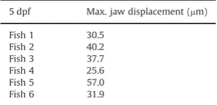 Table 1