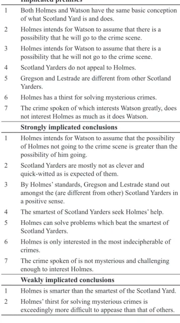 Table 9. Contextual specifics of sample 3