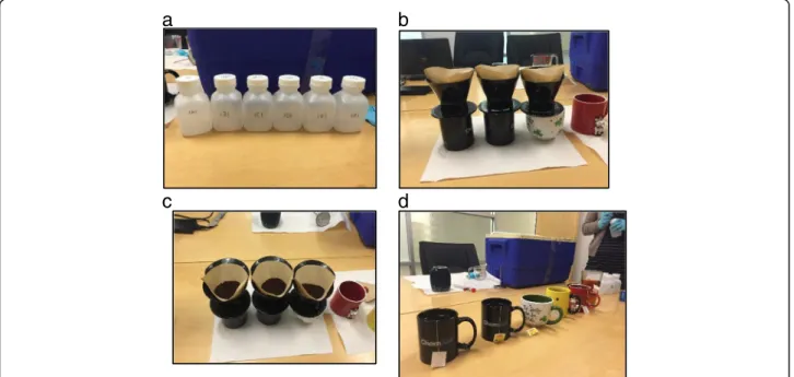 Fig. 1 Brewing and Sampling Equipment. a Sampling containers. b, c Coffee brewing. d Tea brewing