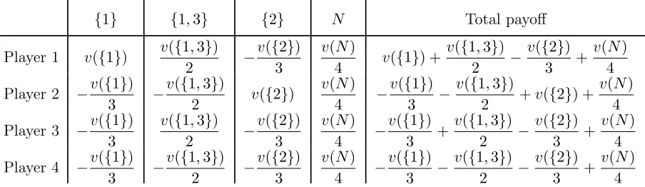Figure 1: A communication graph and a rooted spanning tree