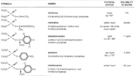 Fig. 3 Names, formula and chemica-physical properties of some phosphates. 