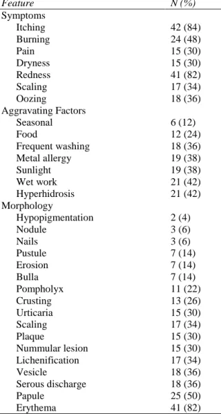 Table 1 Clinical data of study population (n=50). 