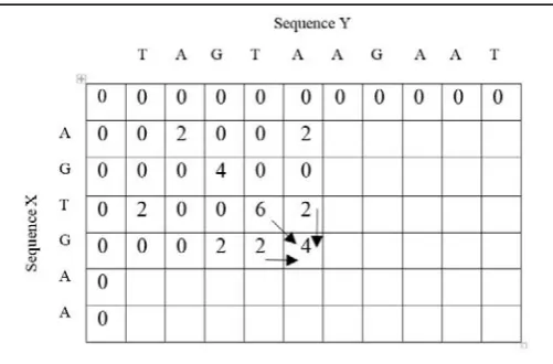 Fig. 5.sequences. 