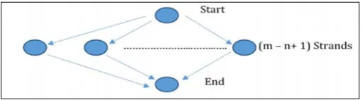 Fig. 9. Computational diagram 2 (algorithm using multiple threads) 