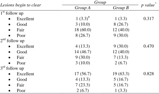 Table 7 Distribution of lesions begin to clear by groups in different follow up 