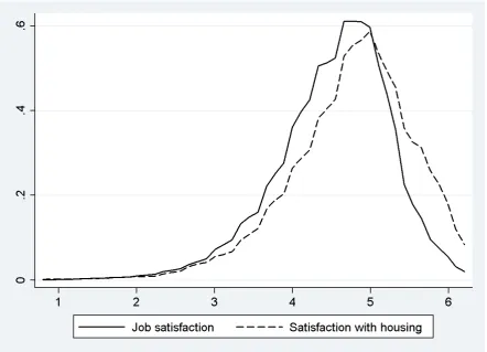 Figure 1. The Kernel density estimates for job satisfaction (JS) and satisfaction with 
