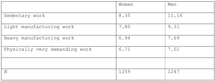 Table 2 