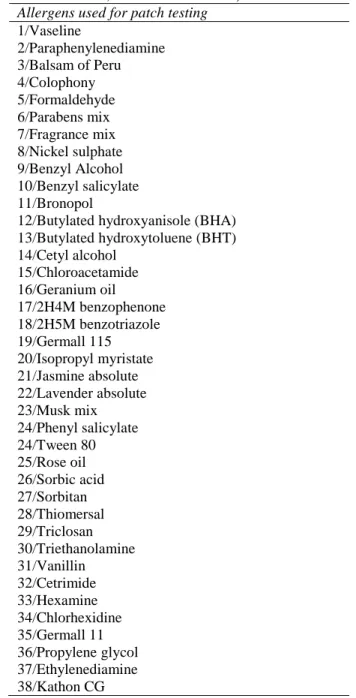 Table  1  List  of  allergens  used  for  patch  testing  (1-8  standard series; 9-38 cosmetic series)