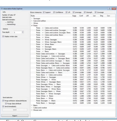 Figure 8. Orange Canvas: screenshot of market basket parameters. 
