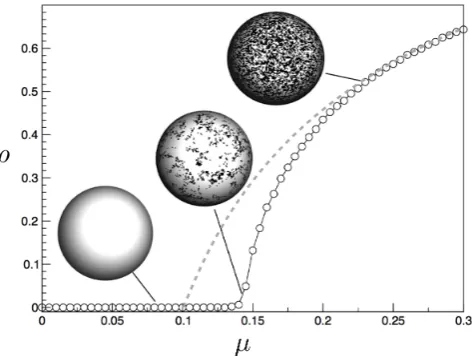 FIG. 5:Epidemic spreading as a continuous transitionrate,a spatially extended system on a two-dimensional 100ary fraction of infected individuals (square lattice