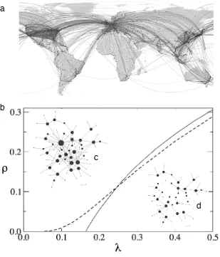 FIG. 6: Lack of eradication thresholds in epidemic models on scale-free networks. Large-scale transportation networks, such asthe international web of airports (a) display highly heterogeneous connectivity distributions (picture after Dirk Brokman)