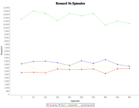 Table 1: Snapshot of Dataset used 